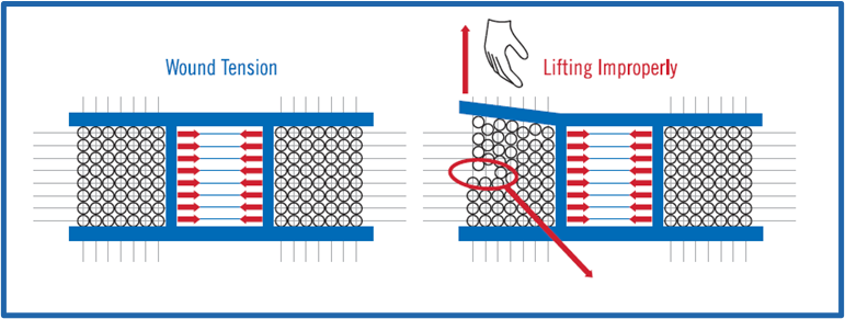 Handling Recommendations
